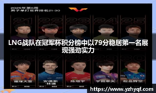 LNG战队在冠军杯积分榜中以79分稳居第一名展现强劲实力
