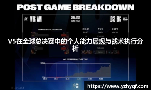 V5在全球总决赛中的个人能力展现与战术执行分析