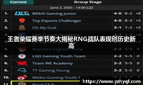 王者荣耀赛季节奏大揭秘RNG战队表现创历史新高