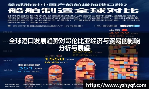 全球港口发展趋势对哥伦比亚经济与贸易的影响分析与展望